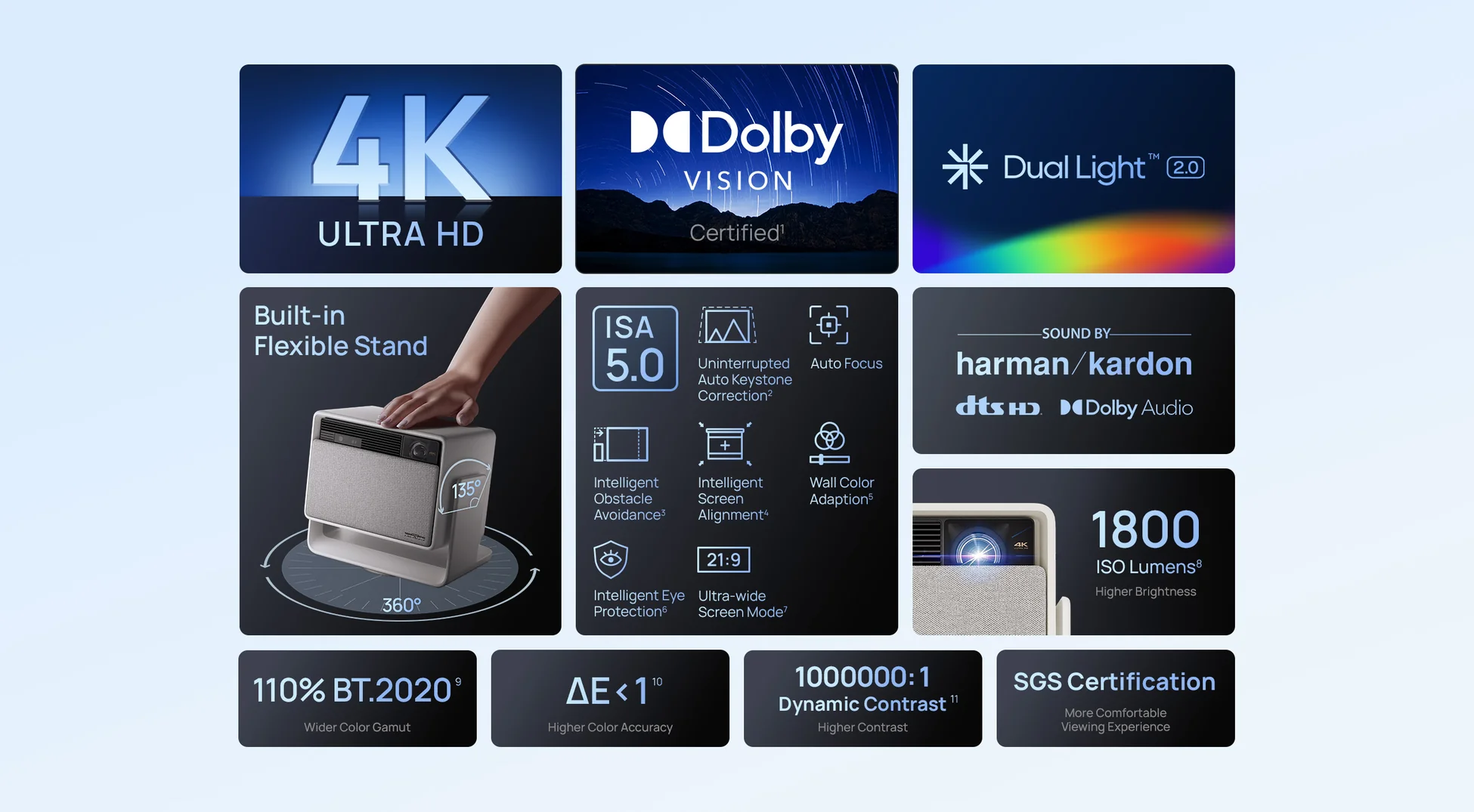 Projector with Dolby Vision