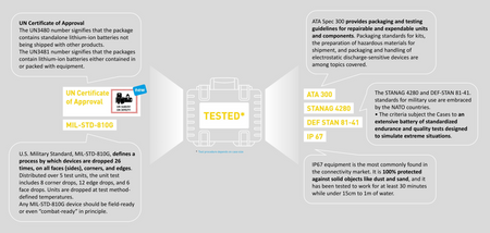 Profesjonalna walizka B&W dla każdej kamery