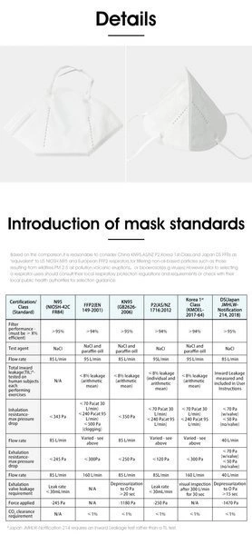 Becker Healthcare IVROU - maseczka ochronna 4-warstwowa z gumką KN95 pol_pl_Becker-Healthcare-IVROU-maseczka-ochronna-4-warstwowa-z-gumka-KN95-8205_4