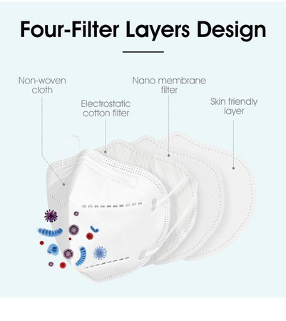 Becker Healthcare IVROU - 4-layer protective mask with KN95 elastic band