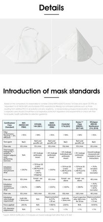 Becker Healthcare IVROU - 4-layer protective mask with KN95 elastic band